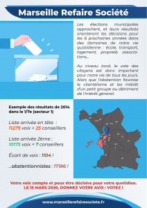 Résultat municipales 2014 secteur 1