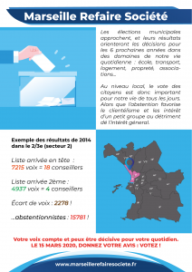 Résultat municipales 2014 secteur 2