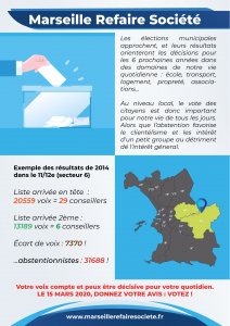 Résultat municipales 2014 secteur 6