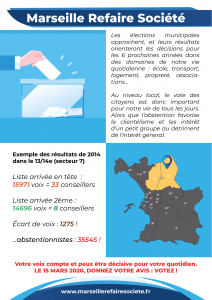 Résultat municipales 2014 secteur 7